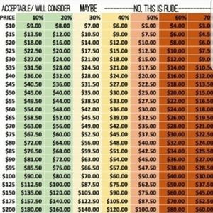 To ensure I'm not low balling people!